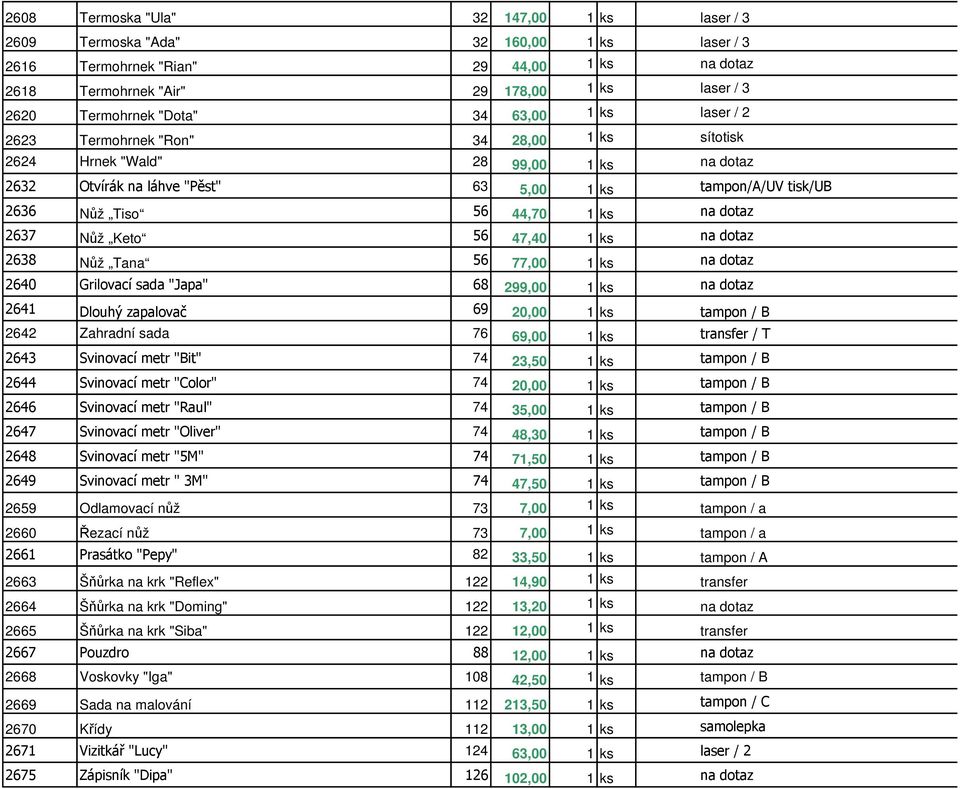 44,70 1 ks na dotaz 2637 Nůž Keto 56 47,40 1 ks na dotaz 2638 Nůž Tana 56 77,00 1 ks na dotaz 2640 Grilovací sada "Japa" 68 299,00 1 ks na dotaz 2641 Dlouhý zapalovač 69 20,00 1 ks tampon / B 2642