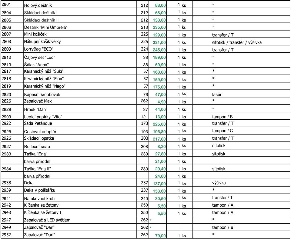 69,90 1 ks * 2817 Keramický nůž "Suki" 57 168,00 1 ks * 2818 Keramický nůž "Elon" 57 159,00 1 ks * 2819 Keramický nůž "Nago" 57 175,00 1 ks * 2823 Kapesní šroubovák 76 47,00 1 ks laser 2826 Zapalovač