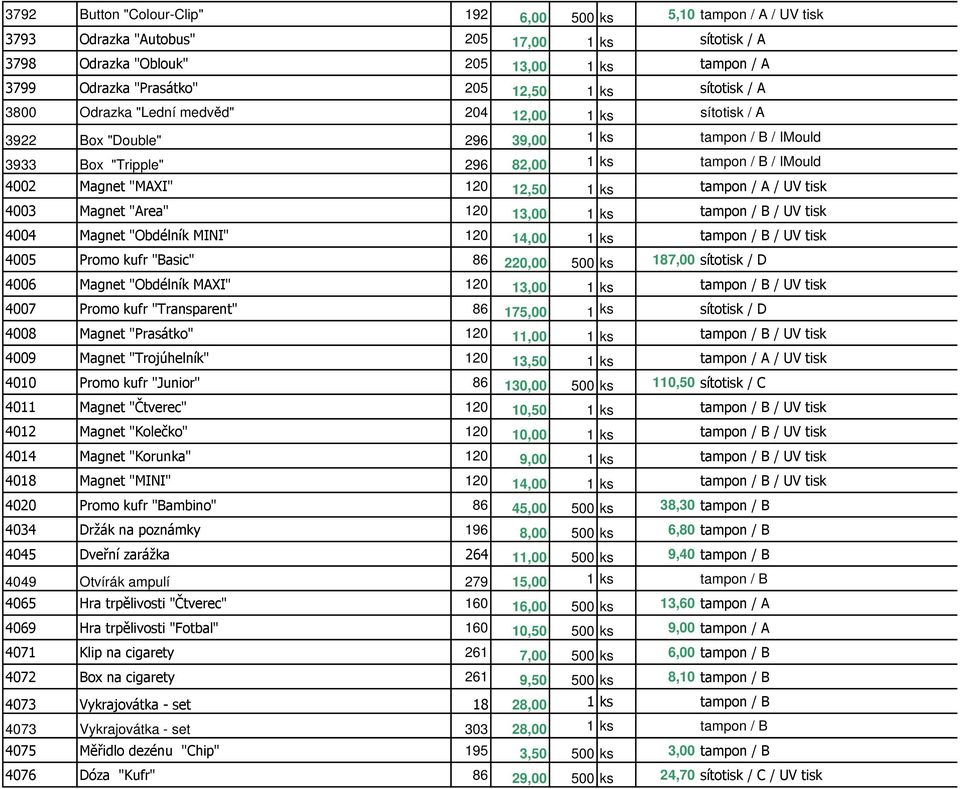 "MAXI" 120 12,50 1 ks tampon / A / UV tisk 4003 Magnet "Area" 120 13,00 1 ks tampon / B / UV tisk 4004 Magnet "Obdélník MINI" 120 14,00 1 ks tampon / B / UV tisk 4005 Promo kufr "Basic" 86 220,00 500