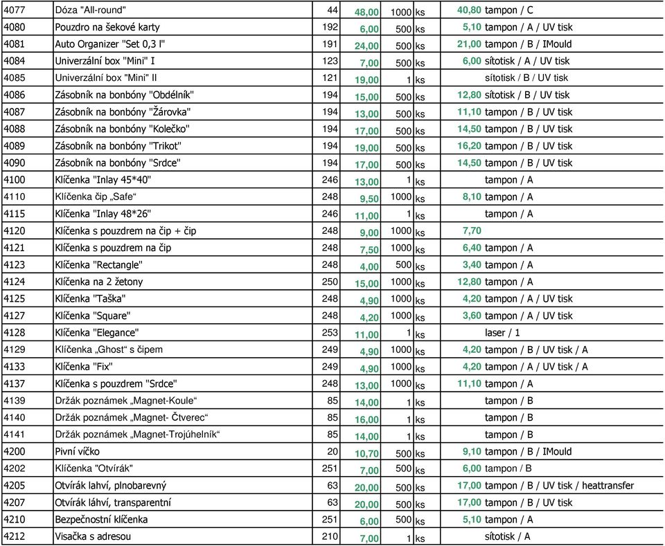 ks 12,80 sítotisk / B / UV tisk 4087 Zásobník na bonbóny "Žárovka" 194 13,00 500 ks 11,10 tampon / B / UV tisk 4088 Zásobník na bonbóny "Kolečko" 194 17,00 500 ks 14,50 tampon / B / UV tisk 4089