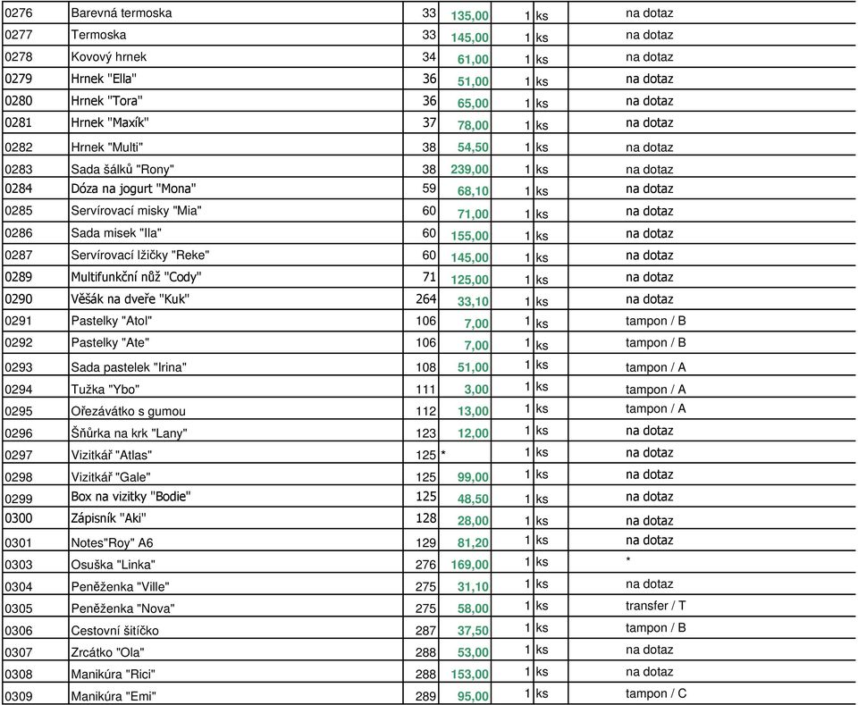 Servírovací misky "Mia" 60 71,00 1 ks na dotaz 0286 Sada misek "Ila" 60 155,00 1 ks na dotaz 0287 Servírovací lžičky "Reke" 60 145,00 1 ks na dotaz 0289 Multifunkční nůž "Cody" 71 125,00 1 ks na