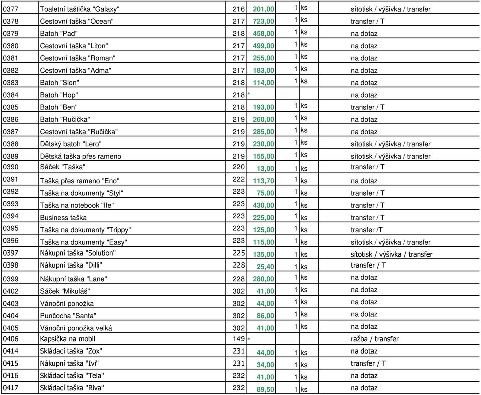 218 * na dotaz 0385 Batoh "Ben" 218 193,00 1 ks transfer / T 0386 Batoh "Ručička" 219 260,00 1 ks na dotaz 0387 Cestovní taška "Ručička" 219 285,00 1 ks na dotaz 0388 Dětský batoh "Lero" 219 230,00 1