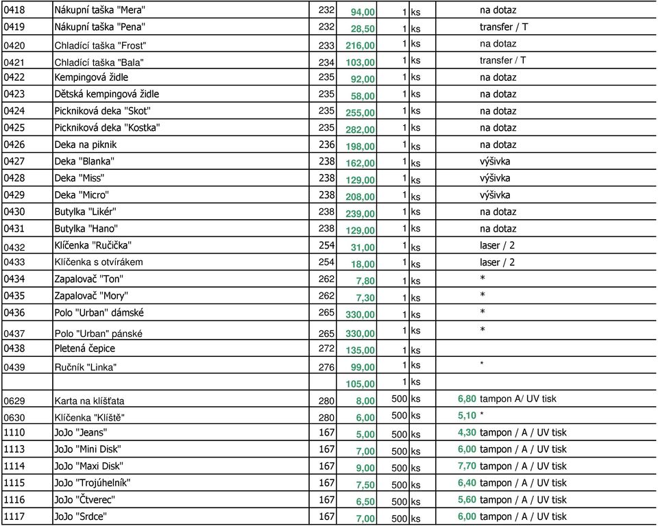 282,00 1 ks na dotaz 0426 Deka na piknik 236 198,00 1 ks na dotaz 0427 Deka "Blanka" 238 162,00 1 ks výšivka 0428 Deka "Miss" 238 129,00 1 ks výšivka 0429 Deka "Micro" 238 208,00 1 ks výšivka 0430