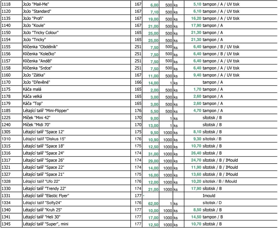 6,40 tampon / B / UV tisk 1156 Klíčenka "Kolečko" 251 7,50 500 ks 6,40 tampon / B / UV tisk 1157 Klíčenka "Anděl" 251 7,50 500 ks 6,40 tampon / A / UV tisk 1158 Klíčenka "Srdce" 251 7,50 500 ks 6,40