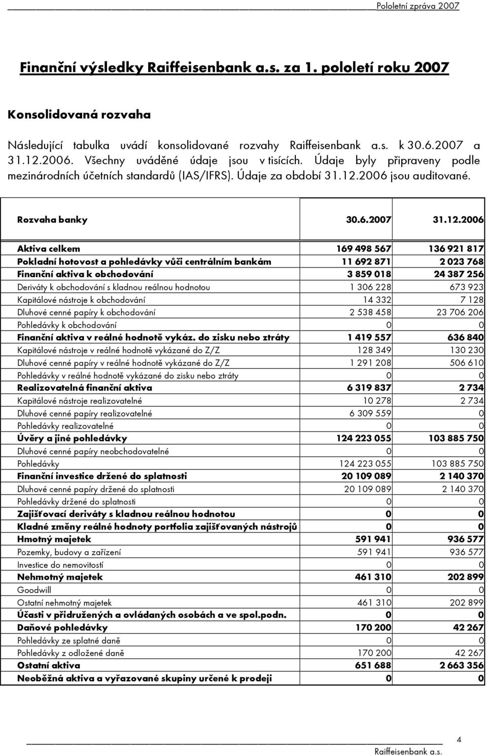 2006 jsou auditované. Rozvaha banky 30.6.2007 31.12.