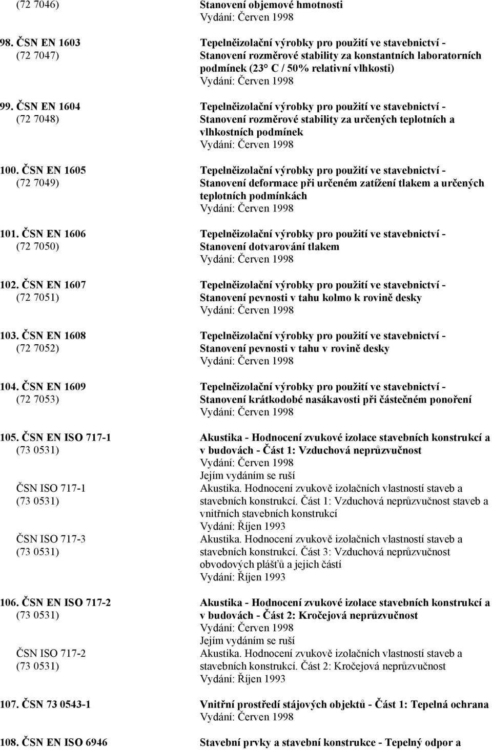 ČSN EN ISO 717-2 (73 0531) ČSN ISO 717-2 (73 0531) Tepelněizolační výrobky pro použití ve stavebnictví - Stanovení rozměrové stability za konstantních laboratorních podmínek (23 C / 50% relativní