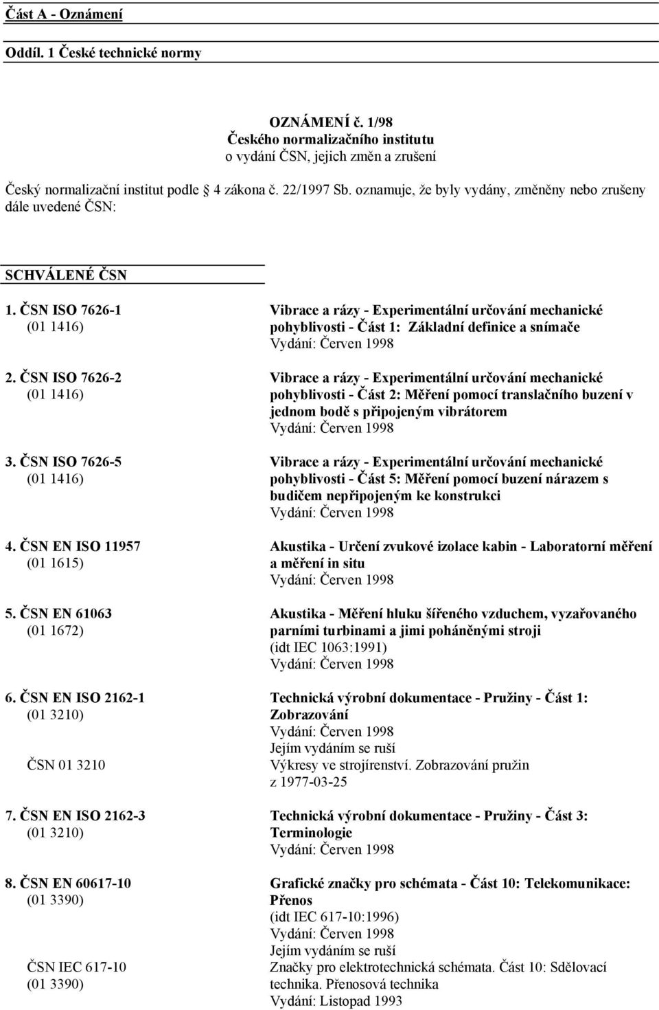 ČSN EN 61063 (01 1672) 6. ČSN EN ISO 2162-1 (01 3210) ČSN 01 3210 7. ČSN EN ISO 2162-3 (01 3210) 8.