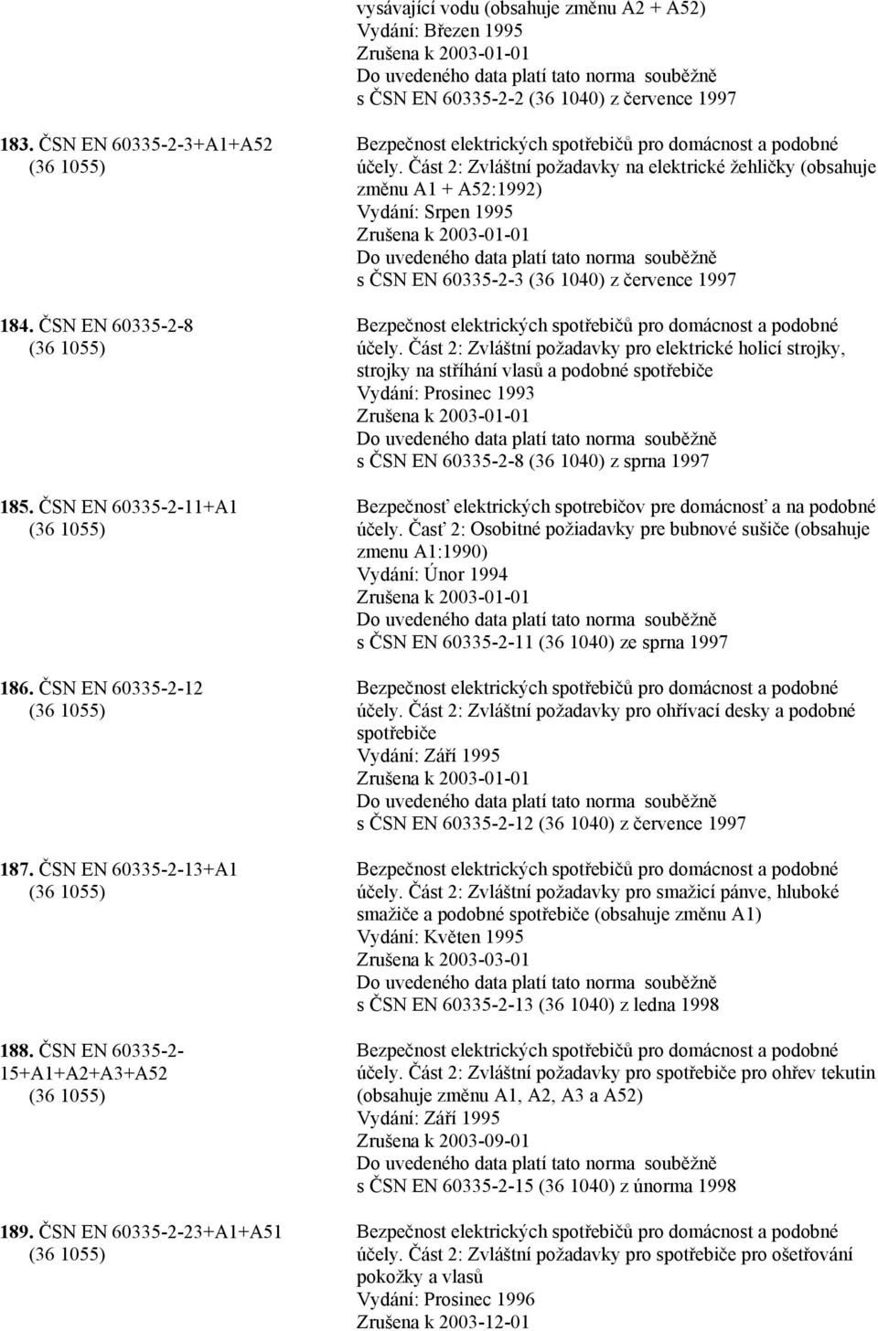 ČSN EN 60335-2- 15+A1+A2+A3+A52 (36 1055) 189. ČSN EN 60335-2-23+A1+A51 (36 1055) Bezpečnost elektrických spotřebičů pro domácnost a podobné účely.