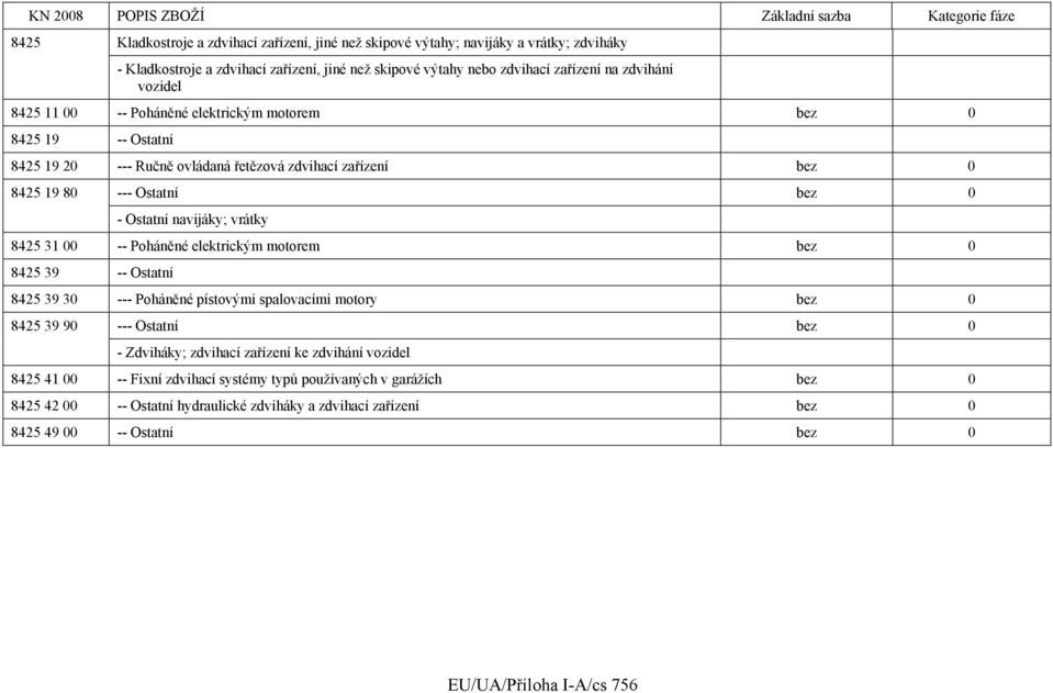 00 -- Poháněné elektrickým motorem bez 0 8425 39 -- Ostatní 8425 39 30 --- Poháněné pístovými spalovacími motory bez 0 8425 39 90 --- Ostatní bez 0 - Zdviháky; zdvihací zařízení ke zdvihání
