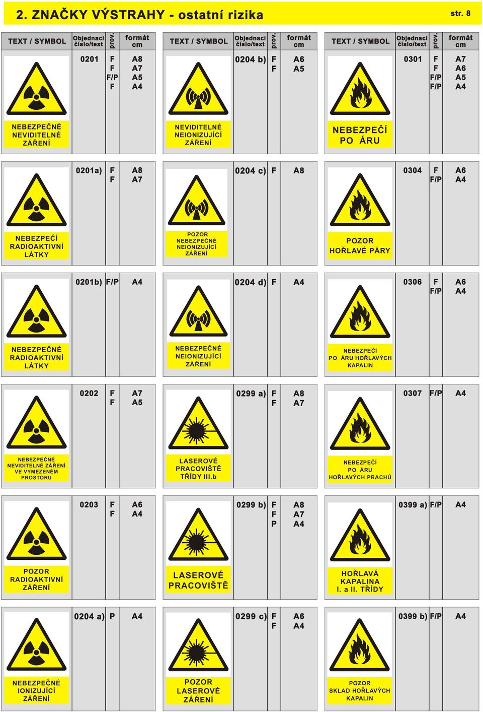 NEIONIZUJÍCÍ ZÁØENÍ OZOR HOØLAVÉ ÁRY 0201b) / 0204 d) 0306 / NEBEZEÈNÉ RADIOAKTIVNÍ LÁTKY NEBEZEÈNÉ NEIONIZUJÍCÍ ZÁØENÍ NEBEZEÈÍ OŽÁRU HOØLAVÝCH KAALIN 0202 0299 a) 0307 /