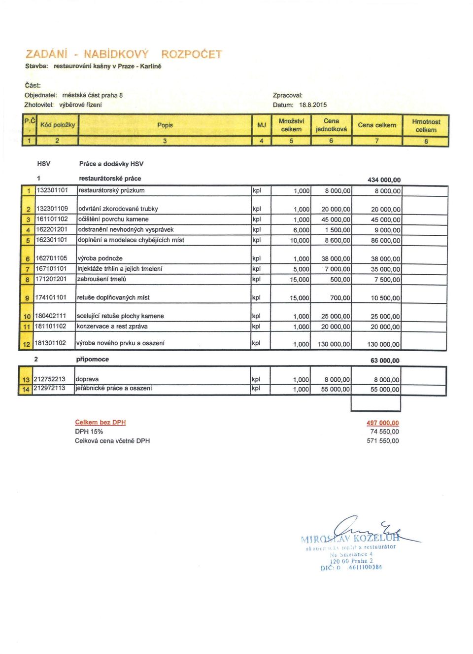 odvrtání zkorodované trubky kpl 1,000 20000,00 20000,00 3 161101102 očištění povrchu kamene kpl 1,000 45000,00 45000,00 4 162201201 odstranění nevhodných vysprávek kpl 6,000 1500,00 9000,00 5