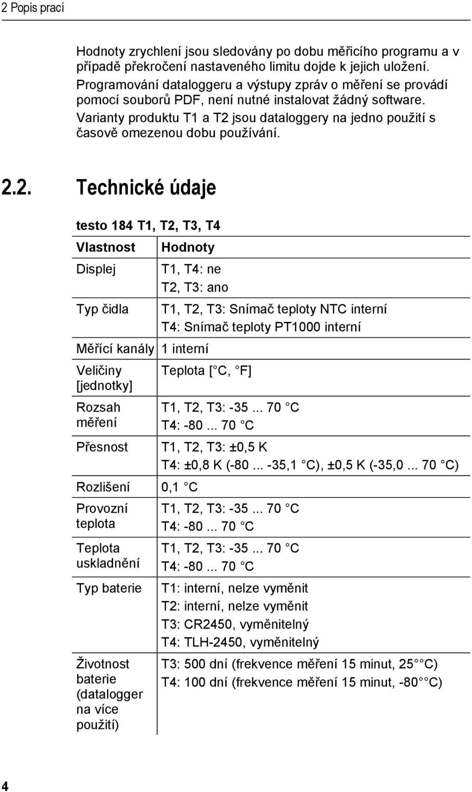 Varianty produktu T1 a T2 