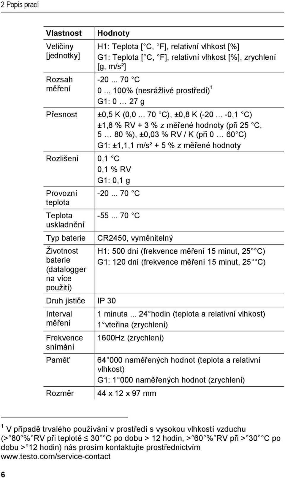 .. -0,1 C) ±1,8 % RV + 3 % z měřené hodnoty (při 25 C, 5 80 %), ±0,03 % RV / K (při 0 60 C) G1: ±1,1,1 m/s² + 5 % z měřené hodnoty Rozlišení 0,1 C 0,1 % RV G1: 0,1 g Provozní -20.