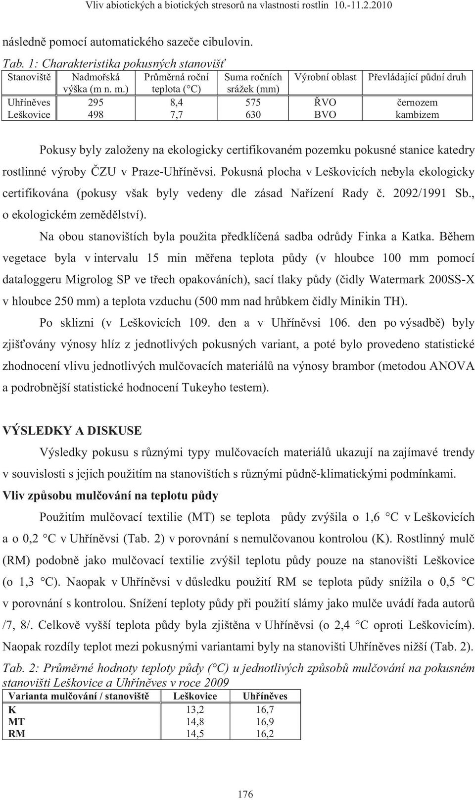 v Praze-Uhříněvsi. Pokusná plocha v Leškovicích nebyla ekologicky certifikována (pokusy však byly vedeny dle zásad Nařízení Rady č. 2092/1991 Sb., o ekologickém zemědělství).