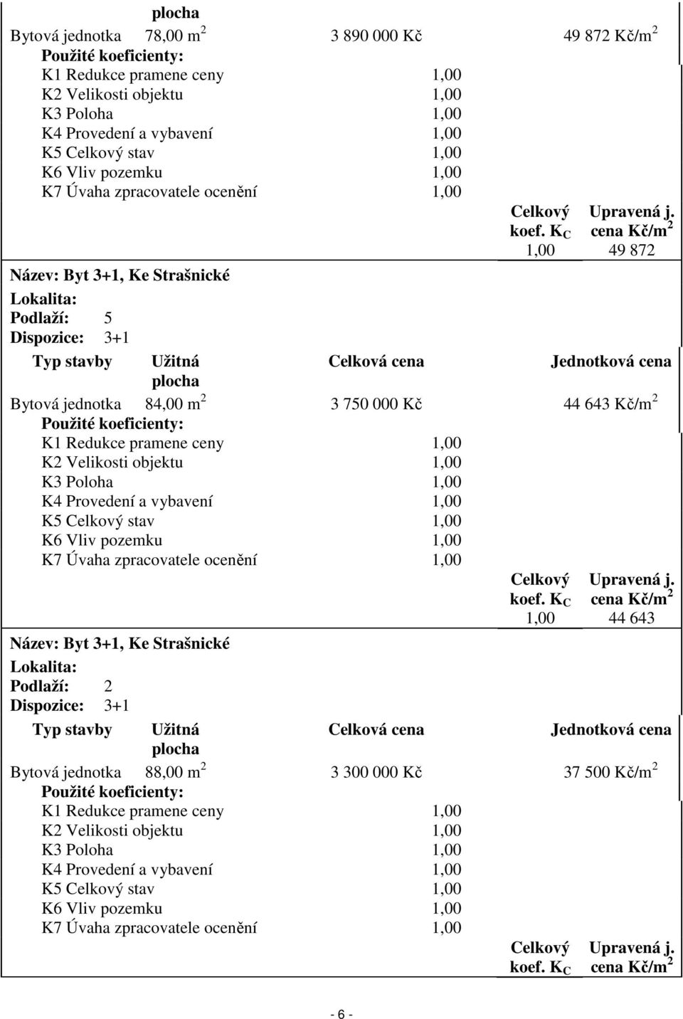 cena Kč/m 2 49 872 Název: Byt 3+1, Ke Strašnické Lokalita: Podlaží: 5 Dispozice: 3+1 Typ stavby Užitná Celková cena Jednotková cena plocha Bytová jednotka 84,00 m 2 3 750 000 Kč 44 643 Kč/m 2 Použité