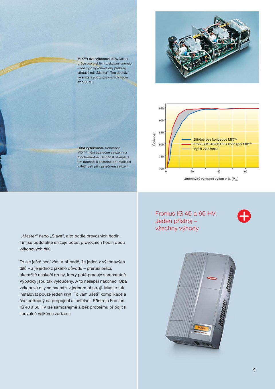 Účinnost Střídač bez koncepce MIX Fronius IG 40/60 HV s koncepcí MIX Vyšší výtěžnost Jmenovitý výstupní výkon v % (P AC ) Master nebo Slave, a to podle provozních hodin.