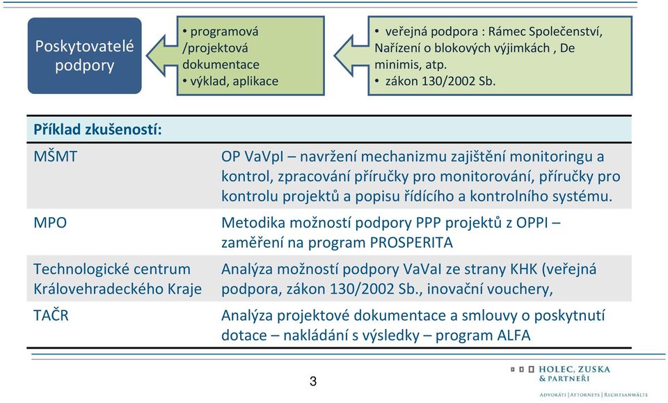 : OP VaVpI navrženímechanizmu zajištěnímonitoringu a kontrol, zpracovánípříručky pro monitorování, příručky pro kontrolu projektů a popisu řídícího a kontrolního systému.