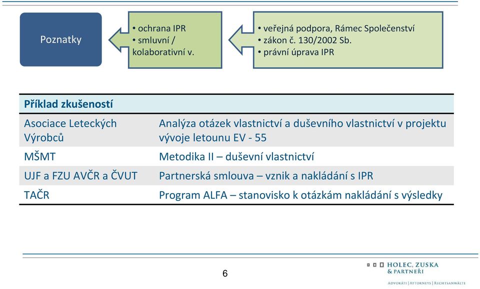právní úprava IPR Asociace Leteckých Výrobců UJF a FZU AVČR a ČVUT TAČR Analýza otázek