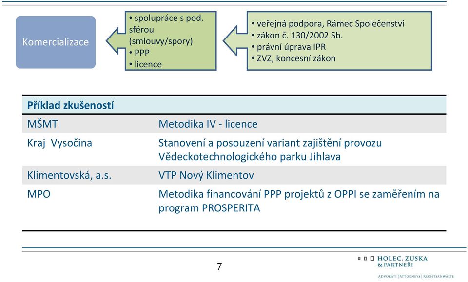 právní úprava IPR ZVZ, koncesn
