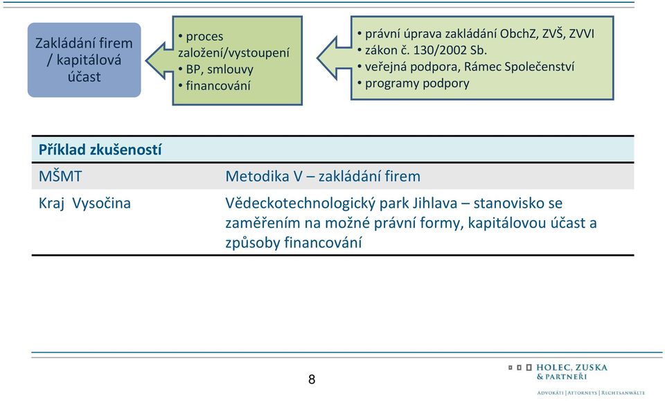 veřejná podpora, Rámec Společenství programy podpory Kraj Vysočina Metodika V zakládání