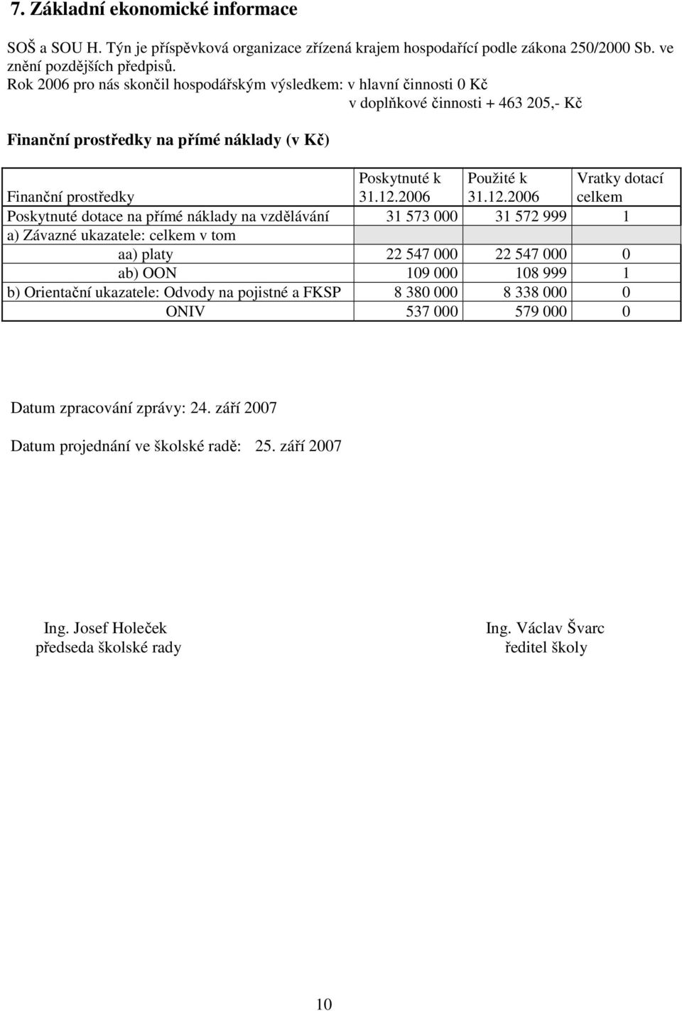 2006 Použité k 31.12.