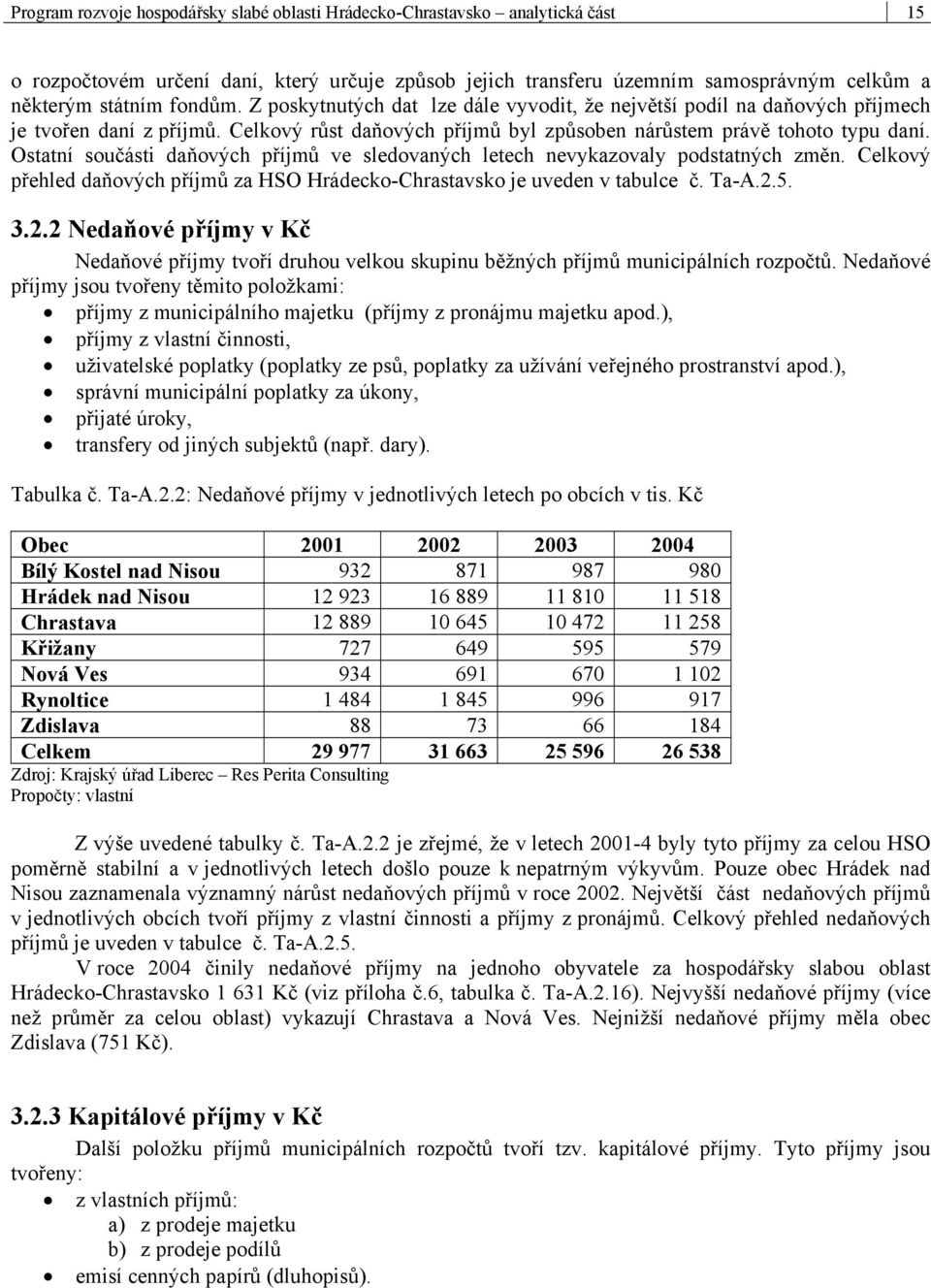 Ostatní součásti daňových příjmů ve sledovaných letech nevykazovaly podstatných změn. Celkový přehled daňových příjmů za HSO Hrádecko-Chrastavsko je uveden v tabulce č. Ta-A.2.