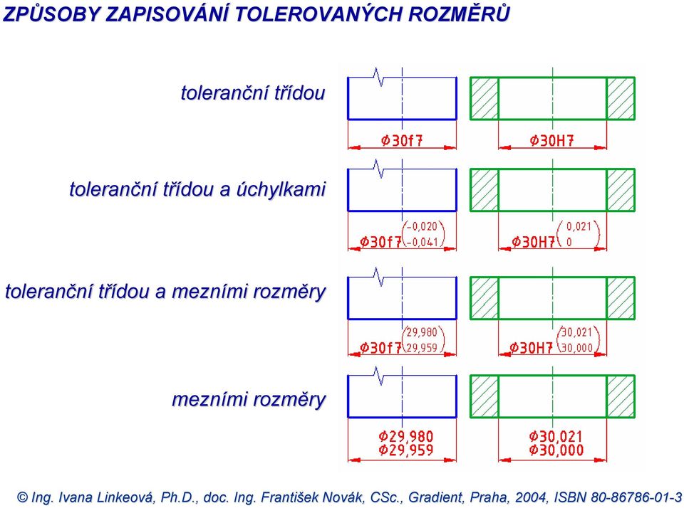 toleranční třídou a úchylkami