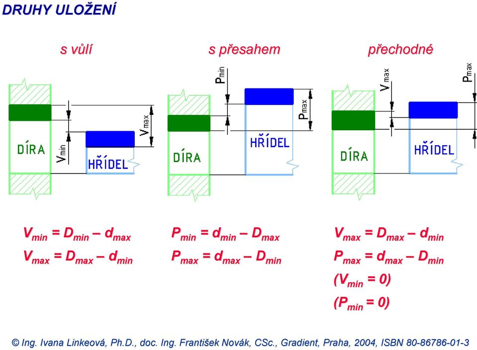d min D max P max = d max D min Vmax = D max