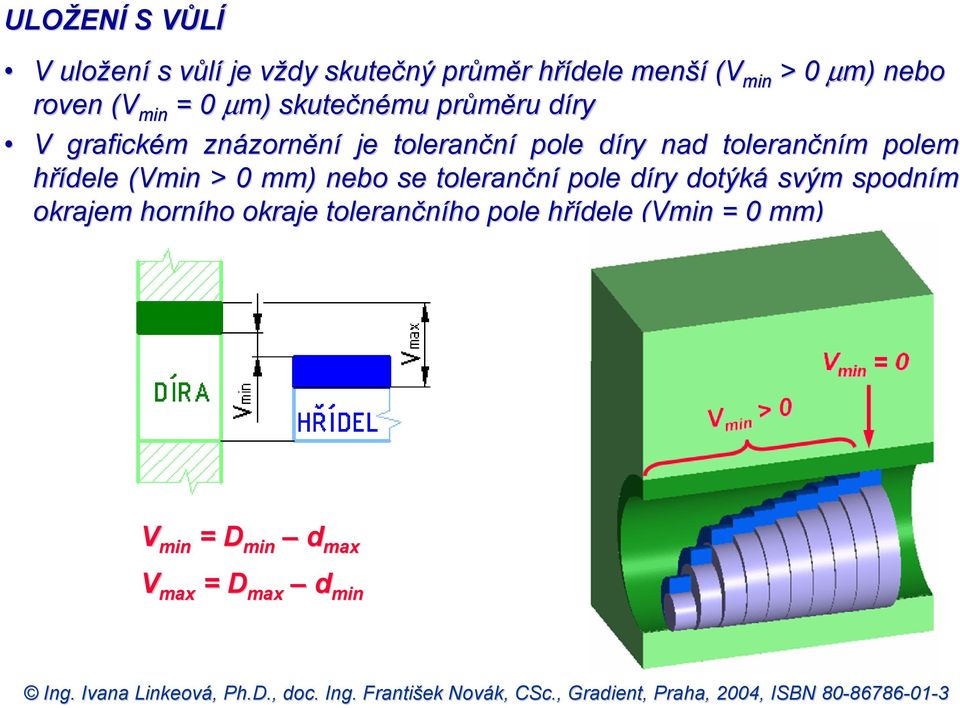 nad tolerančním polem p hřídele (Vmin( > 0 mm) nebo se toleranční pole díry dotýká svým spodním