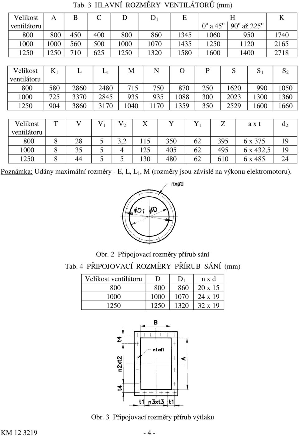 3860 3170 1040 1170 1359 350 2529 1600 1660 Velikost T V V 1 V 2 X Y Y 1 Z a x t d 2 ventilátoru 800 8 28 5 3,2 115 350 62 395 6 x 375 19 1000 8 35 5 4 125 405 62 495 6 x 432,5 19 1250 8 44 5 5 130