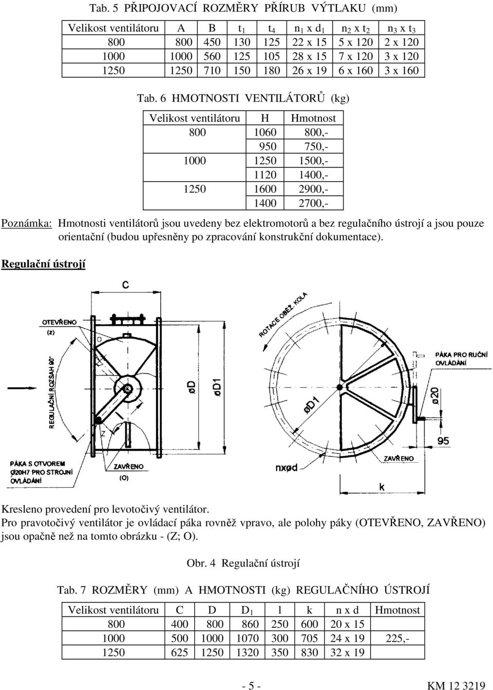 6 HMOTNOSTI VENTILÁTORŮ (kg) Velikost ventilátoru H Hmotnost 800 1060 800,- 950 750,- 1000 1250 1500,- 1120 1400,- 1250 1600 2900,- 1400 2700,- Poznámka: Hmotnosti ventilátorů jsou uvedeny bez