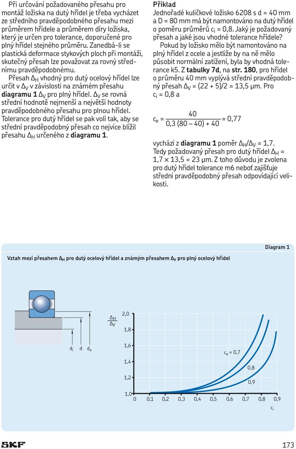 Přesah D H vhodný pro dutý ocelový hřídel lze určit v D V v závislosti na známém přesahu diagramu 1 D V pro plný hřídel.