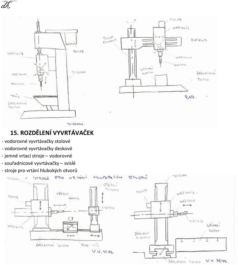 deskové - jemné vrtací stroje vodorovné -