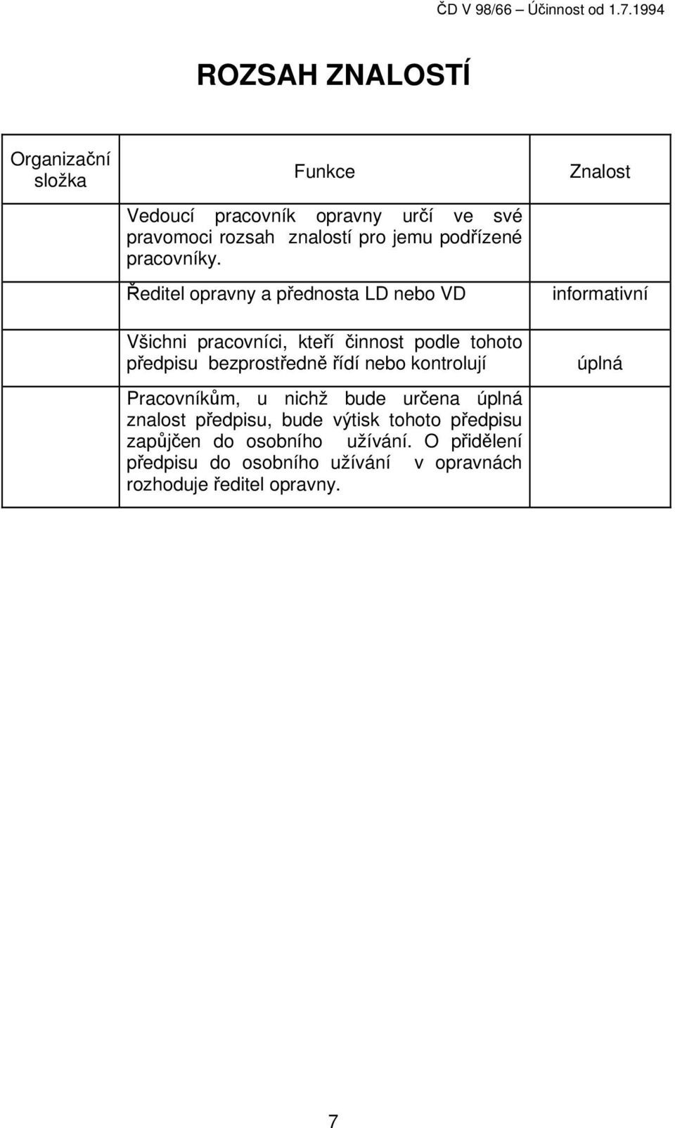 Ředitel opravny a přednosta LD nebo VD Všichni pracovníci, kteří činnost podle tohoto předpisu bezprostředně řídí nebo