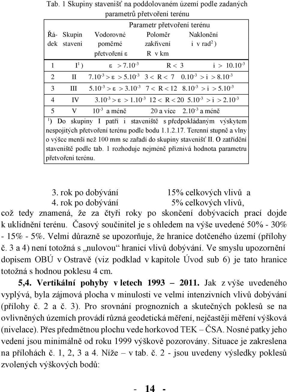 10-3 5 V 10-3 a méně 20 a více 2.10-3 a méně 1 ) Do skupiny I patří i staveniště s předpokládaným výskytem nespojitých přetvoření terénu podle bodu 1.1.2.17.