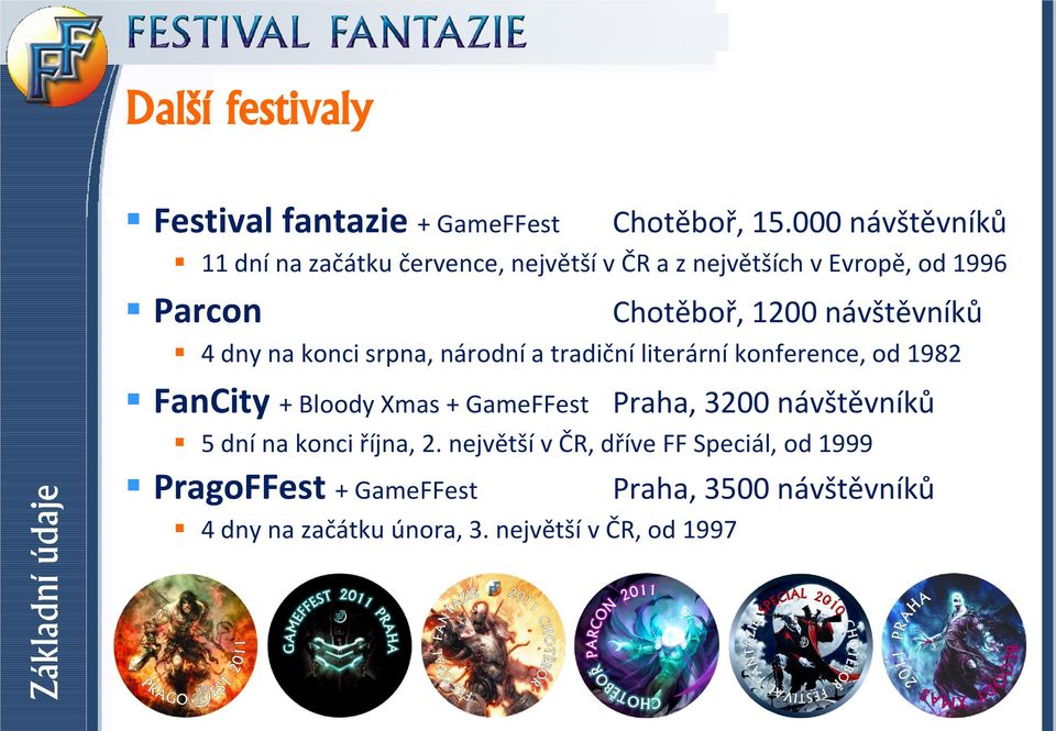 národní a tradiční literární konference, od 1982 FanCity + Bloody Xmas + GameFFest Praha, 3200 návštěvníků 5 dní na konci