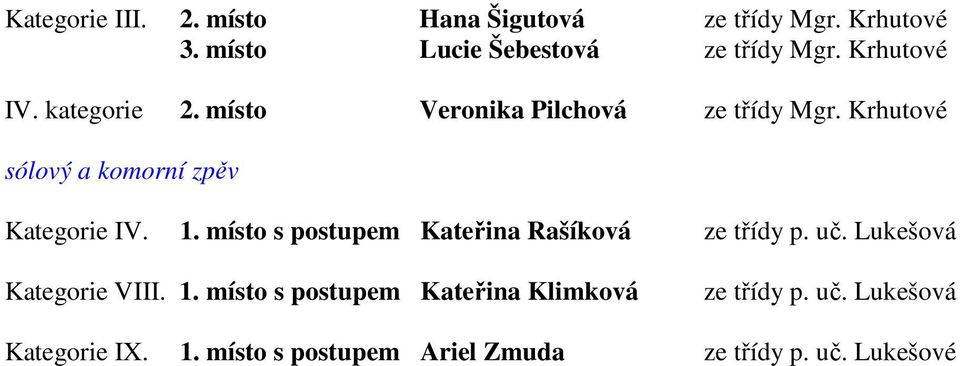 Krhutové sólový a komorní zpěv Kategorie IV. 1. místo s postupem Kateřina Rašíková ze třídy p. uč.