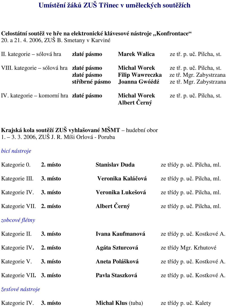 Zabystrzana stříbrné pásmo Joanna Gwóźdź ze tř. Mgr. Zabystrzana IV. kategorie komorní hra zlaté pásmo Michal Worek ze tř. p. uč. Pilcha, st.