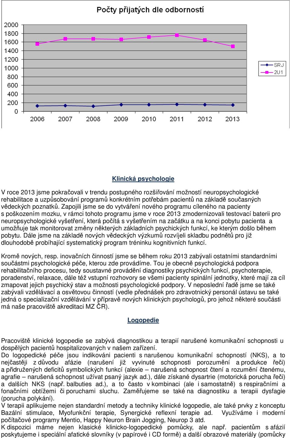 Zapojili jsme se do vytváření nového programu cíleného na pacienty s poškozením mozku, v rámci tohoto programu jsme v roce 2013 zmodernizovali testovací baterii pro neuropsychologické vyšetření,