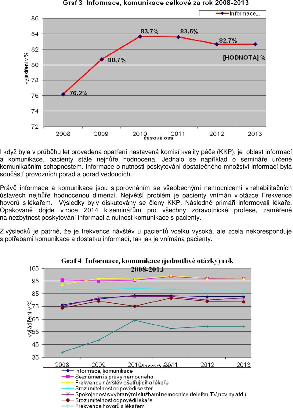 Právě informace a komunikace jsou s porovnáním se všeobecnými nemocnicemi v rehabilitačních ústavech nejhůře hodnocenou dimenzí.