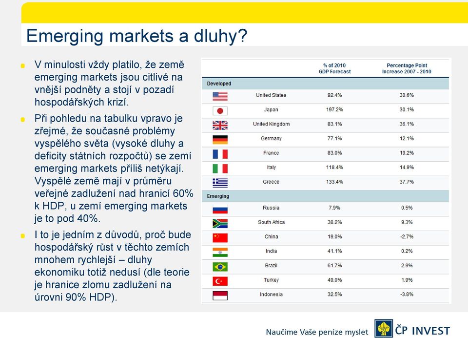 příliš netýkají. Vyspělé země mají v průměru veřejné zadlužení nad hranicí 60% k HDP, u zemí emerging markets je to pod 40%.