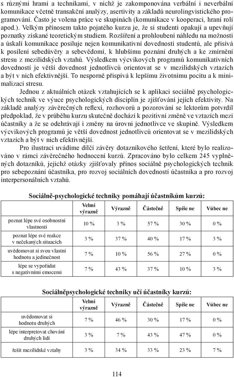 Rozšíření a prohloubení náhledu na možnosti a úskalí komunikace posiluje nejen komunikativní dovednosti studentů, ale přisívá k posílení sebedůvěry a sebevědomí, k hlubšímu poznání druhých a ke