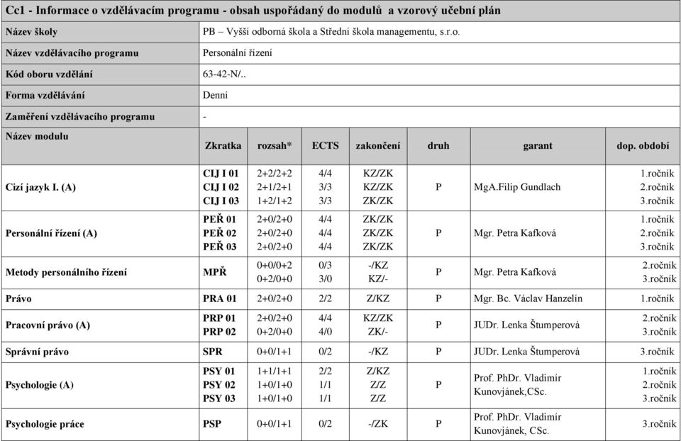 (A) CIJ I 01 CIJ I 02 CIJ I 03 2++2 2+1/2+1 1+2/1+2 3/3 3/3 KK KK MgA.Filip Gundlach ersonální řízení (A) EŘ 01 EŘ 02 EŘ 03 2+0/2+0 2+0/2+0 2+0/2+0 Mgr.