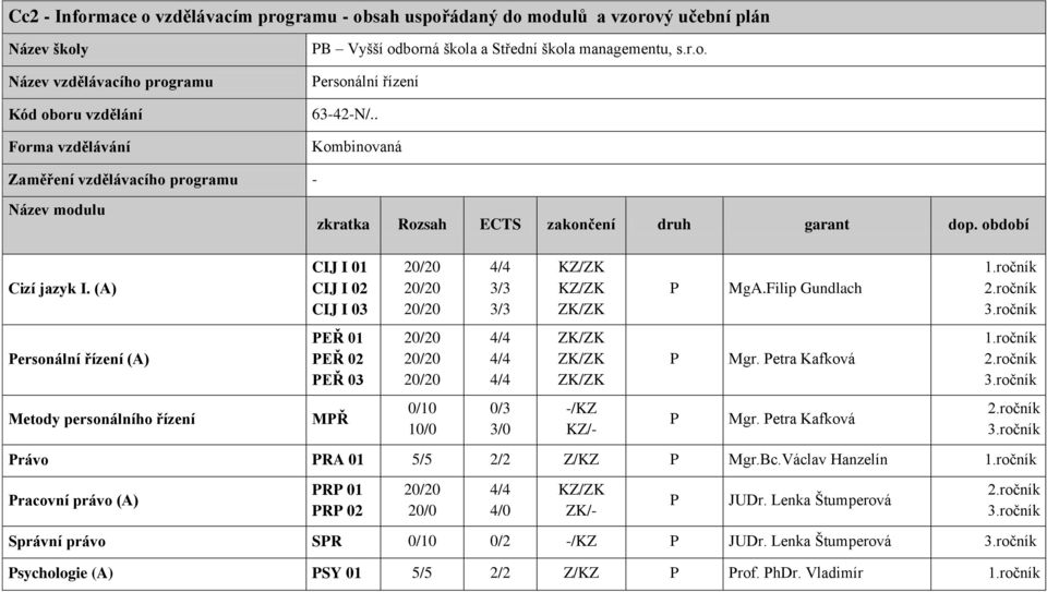 (A) CIJ I 01 CIJ I 02 CIJ I 03 3/3 3/3 KK KK MgA.Filip Gundlach ersonální řízení (A) EŘ 01 EŘ 02 EŘ 03 Mgr. etra Kafková Metody personálního řízení MŘ 0/10 10/0 0/3 -/KZ K Mgr.