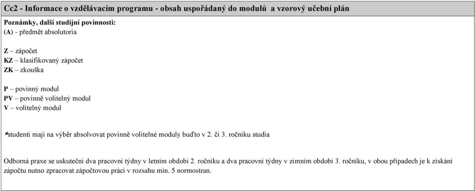 absolvovat povinně volitelné moduly buďto v 2. či 3. ročníku studia Odborná praxe se uskuteční dva pracovní týdny v letním období 2.