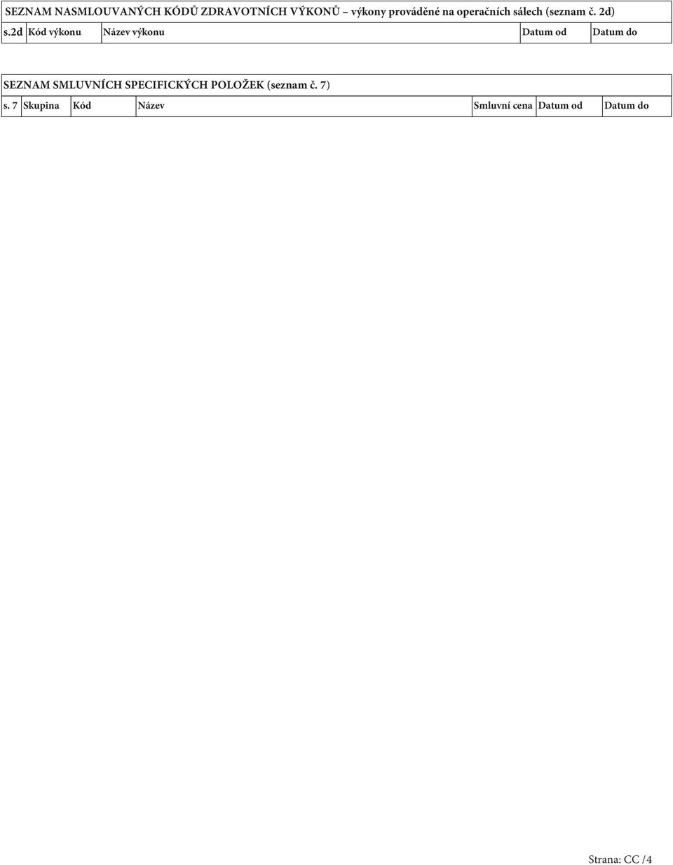 2d Kód výkonu Název výkonu Datum od Datum do SEZNAM SMLUVNÍCH