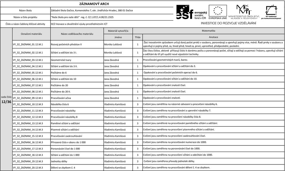 teriál vytvořil/a Jméno VY_32_ZAZNAM_01.12.M.1 Rozvoj početních představ II Monika Lukšová 1 VY_32_ZAZNAM_02.12.M.1 Sčítání a odčítání do 3 I. Monika Lukšová 1 VY_32_ZAZNAM_03.12.M.1 Geometrické tvary Jana Závodná 1 VY_32_ZAZNAM_04.