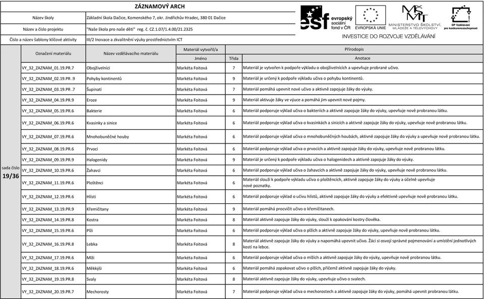 7 Obojživelníci Markéta Foitová 7 VY_32_ZAZNAM_02.19.PR.9 Pohyby kontinentů Markéta Foitová 9 VY_32_ZAZNAM_03.19.PR.7 Šupinatí Markéta Foitová 7 VY_32_ZAZNAM_04.19.PR.9 Eroze Markéta Foitová 9 VY_32_ZAZNAM_05.