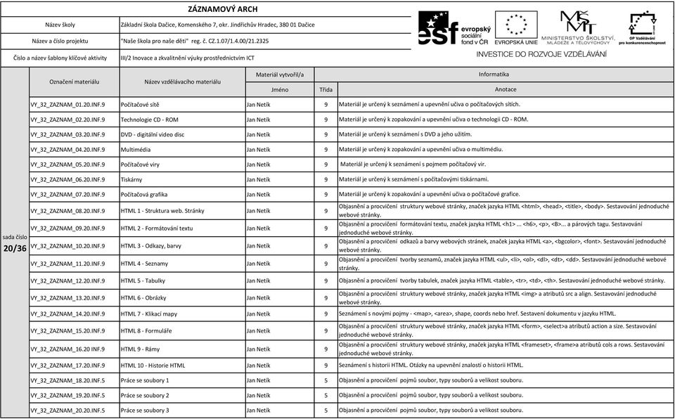 2325 III/2 Inovace a zkvalitnění výuky prostřednictvím ICT Označení materiálu Název vzdělávacího materiálu Materiál vytvořil/a Jméno Třida Informatika Anotace sada číslo 20/36 VY_32_ZAZNAM_01.20.INF.