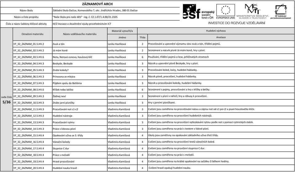 2325 III/2 Inovace a zkvalitnění výuky prostřednictvím ICT Označení materiálu Název vzdělávacího materiálu Materiál vytvořil/a Jméno Třida Hudební výchova Anotace sada číslo 5/36 VY_32_ZAZNAM_01.5.HV.